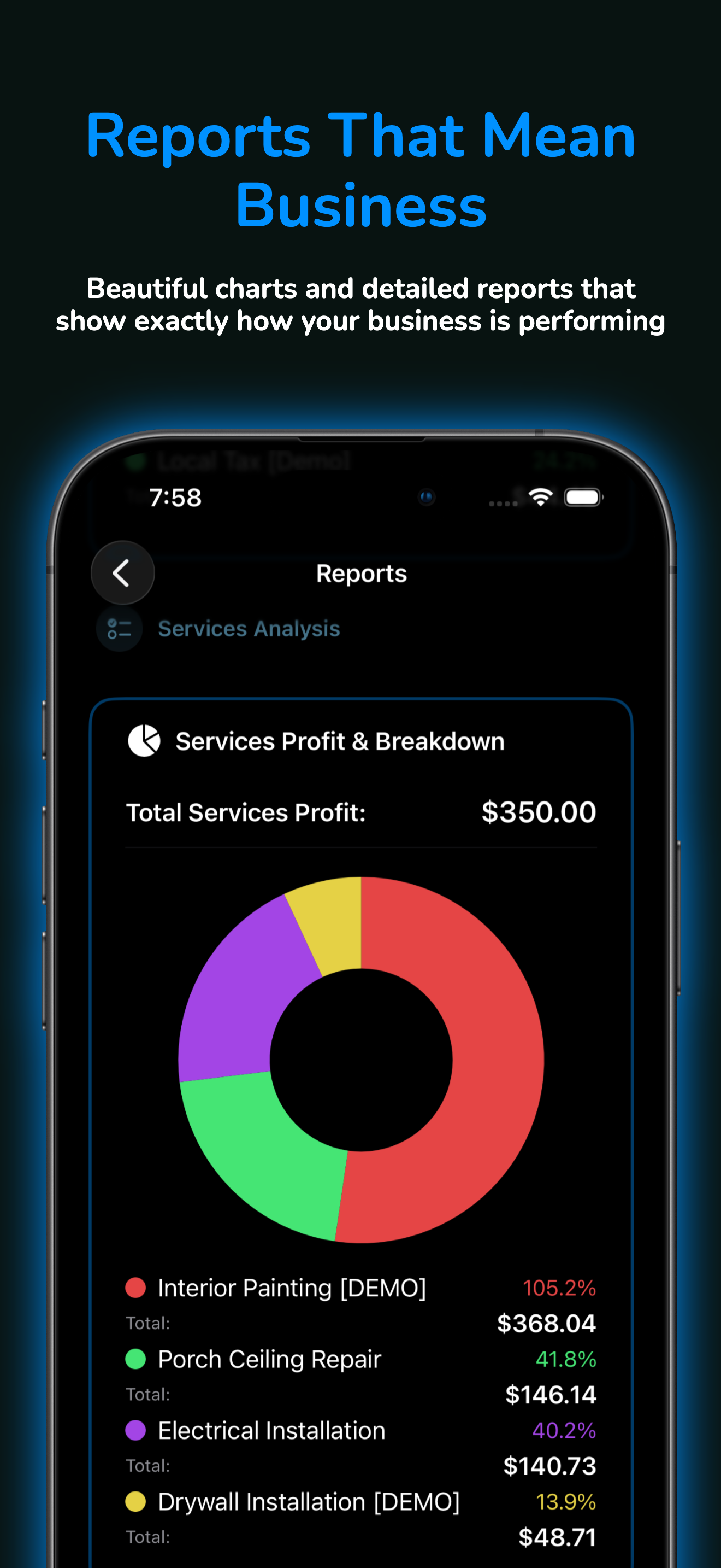 Financial dashboard summary